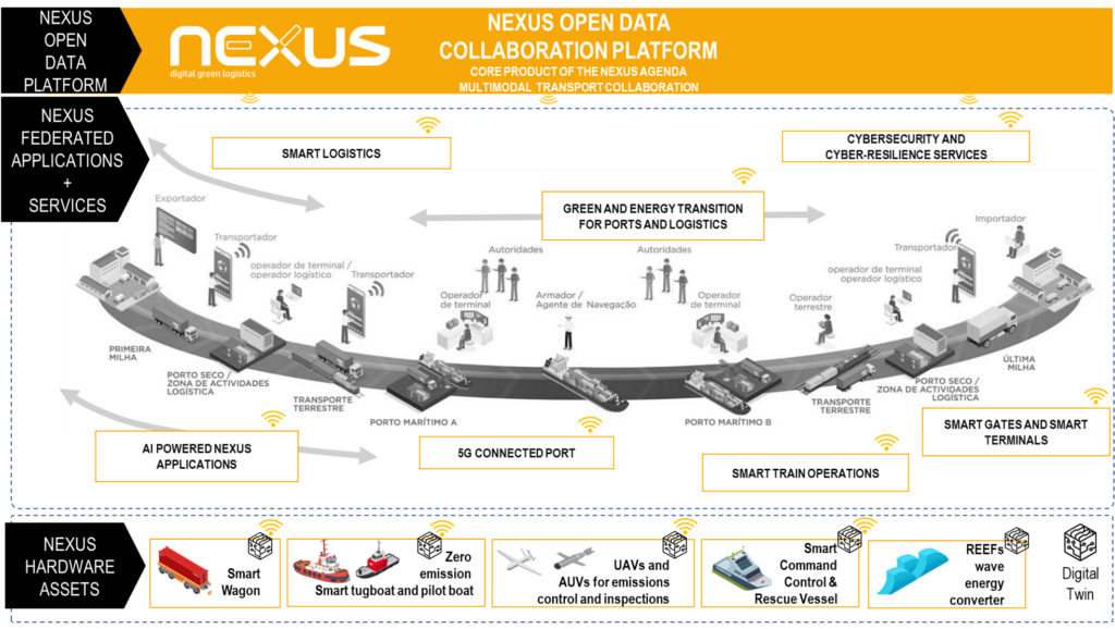 Projeto Nexus, Inscrições — AEFML